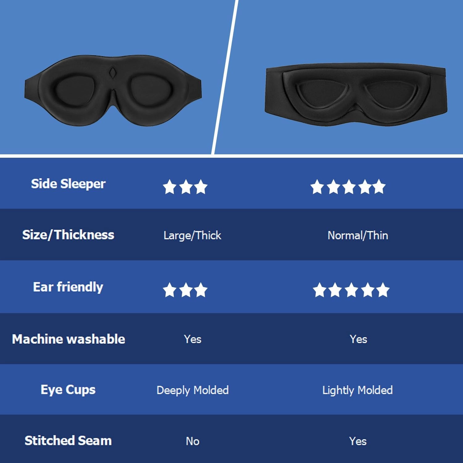 Alaska Bear Sleep Mask for Side Sleepers 2022 Headband Design, Cup-Shaped and Extra-Soft, 100 Blackout Eye Mask Shades Cover for Men and Women Home or Travel, Machine Washable, Black
