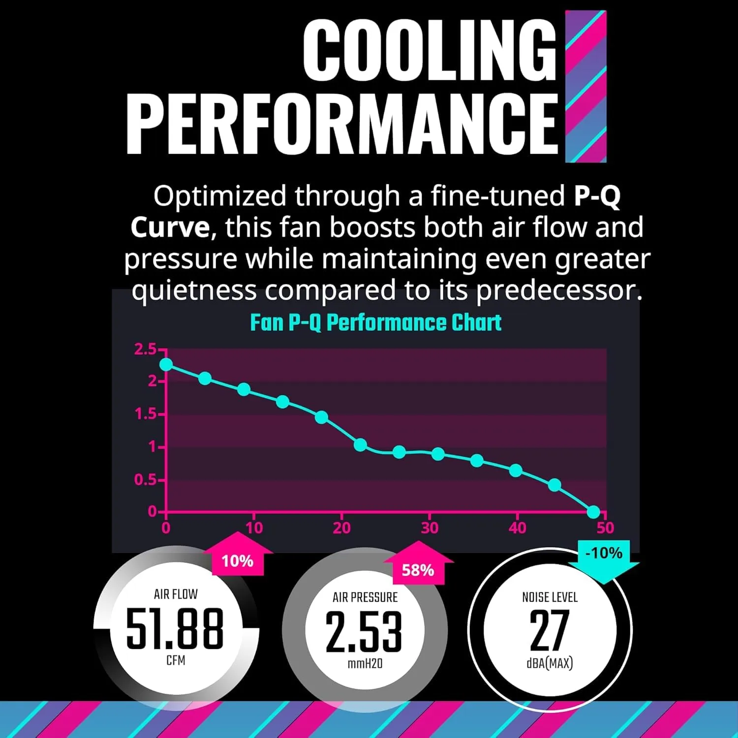 Cooler Master MasterFan MF120 Halo2 ARGB: Case & Cooling Fan, Dual Ring Addressable RGB Lighting, Rifle Bearing, Enlarged Air Balance Blades with Jam Sensor Protection & Upgraded Driver IC - 120mm