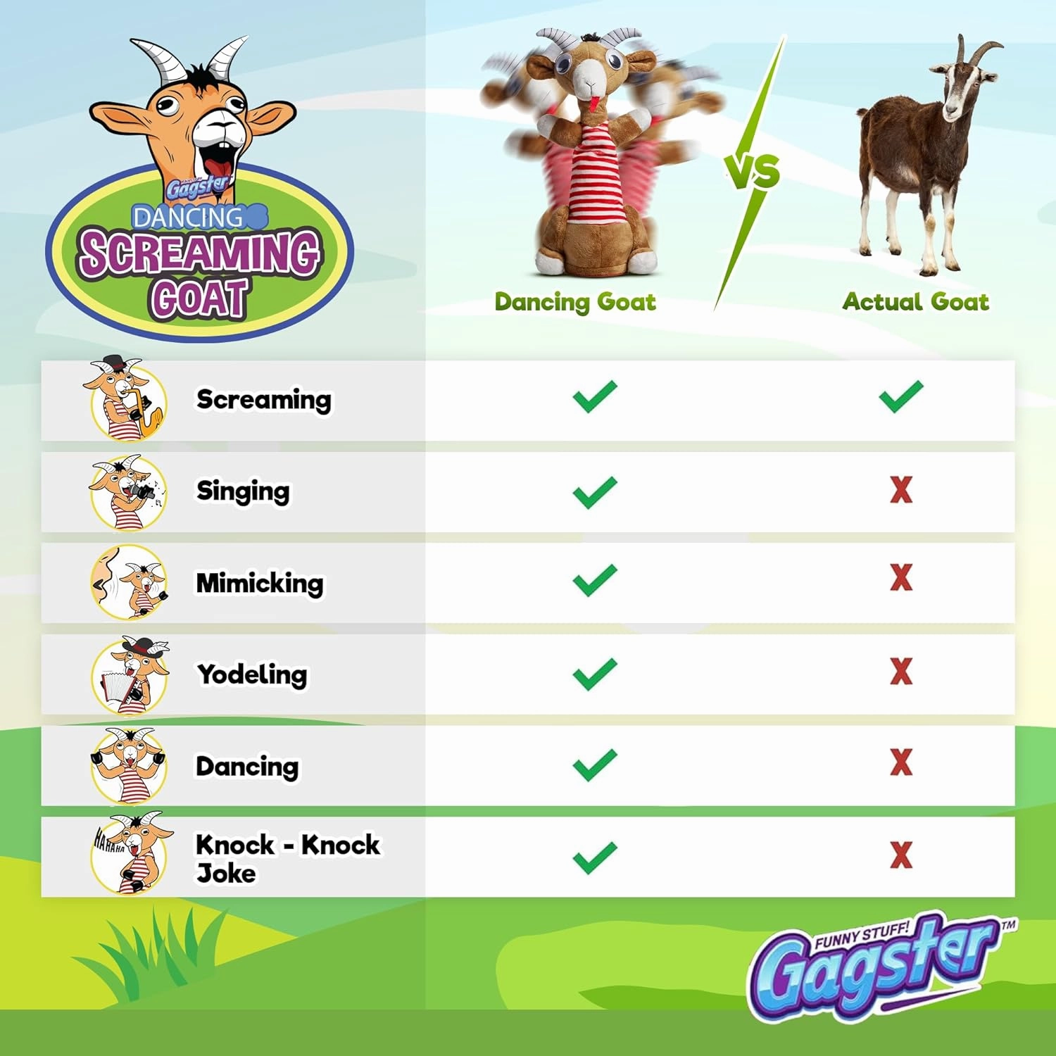 Gagster Screaming Goat Dancing Toy – Mimicking Toy for Kids – Repeats What You Say, Singing & Talking – Electronic Yodeling – Funny White Elephant Gag Gift for Anyone Who Loves Talking