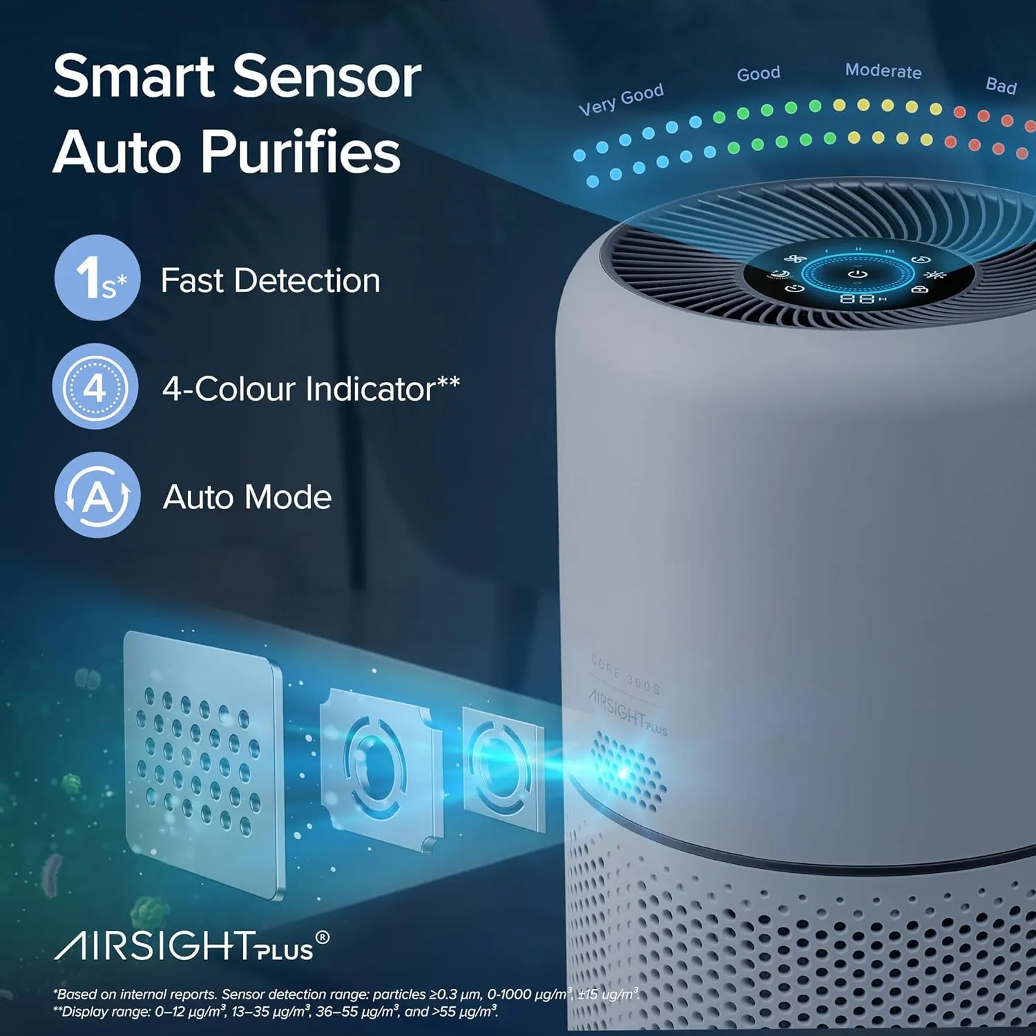 LEVOIT Air Purifiers for Home Bedroom, HEPA Sleep Mode, AHAM VERIFIDE, Smart WiFi for Home Large Room, Quiet Cleaner for Pet Hair, Allergies, Dust, Smoke, Pollon, Alexa Control, Core300S-P, White