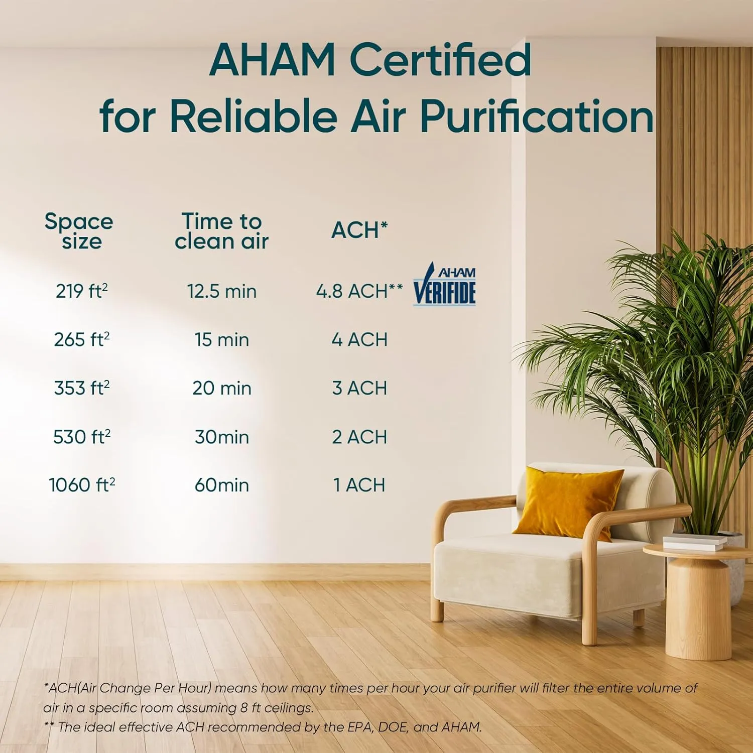 LEVOIT Air Purifiers for Home Bedroom, HEPA Sleep Mode, AHAM VERIFIDE, Smart WiFi for Home Large Room, Quiet Cleaner for Pet Hair, Allergies, Dust, Smoke, Pollon, Alexa Control, Core300S-P, White
