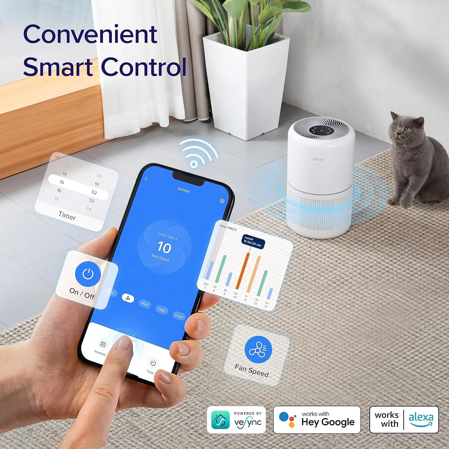 LEVOIT Air Purifiers for Home Bedroom, HEPA Sleep Mode, AHAM VERIFIDE, Smart WiFi for Home Large Room, Quiet Cleaner for Pet Hair, Allergies, Dust, Smoke, Pollon, Alexa Control, Core300S-P, White